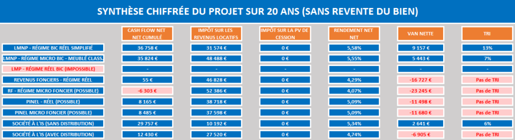 chiffre-projet-immobilier